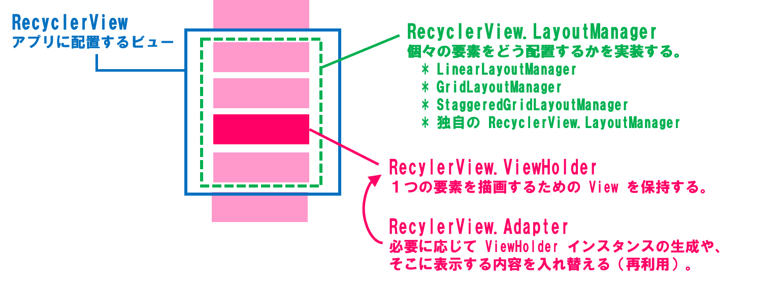 recycler-view-002.png