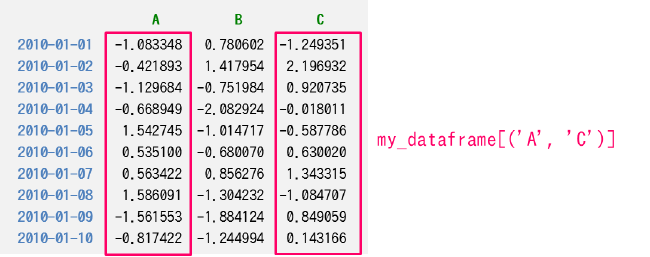 DataFrame から複数の列を抽出