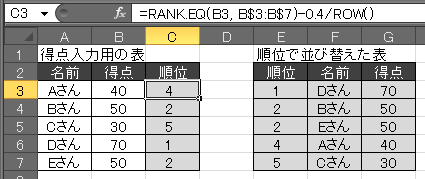 Excel で順位セルの値通りに並び替えて表示する まくまくwindowsノート